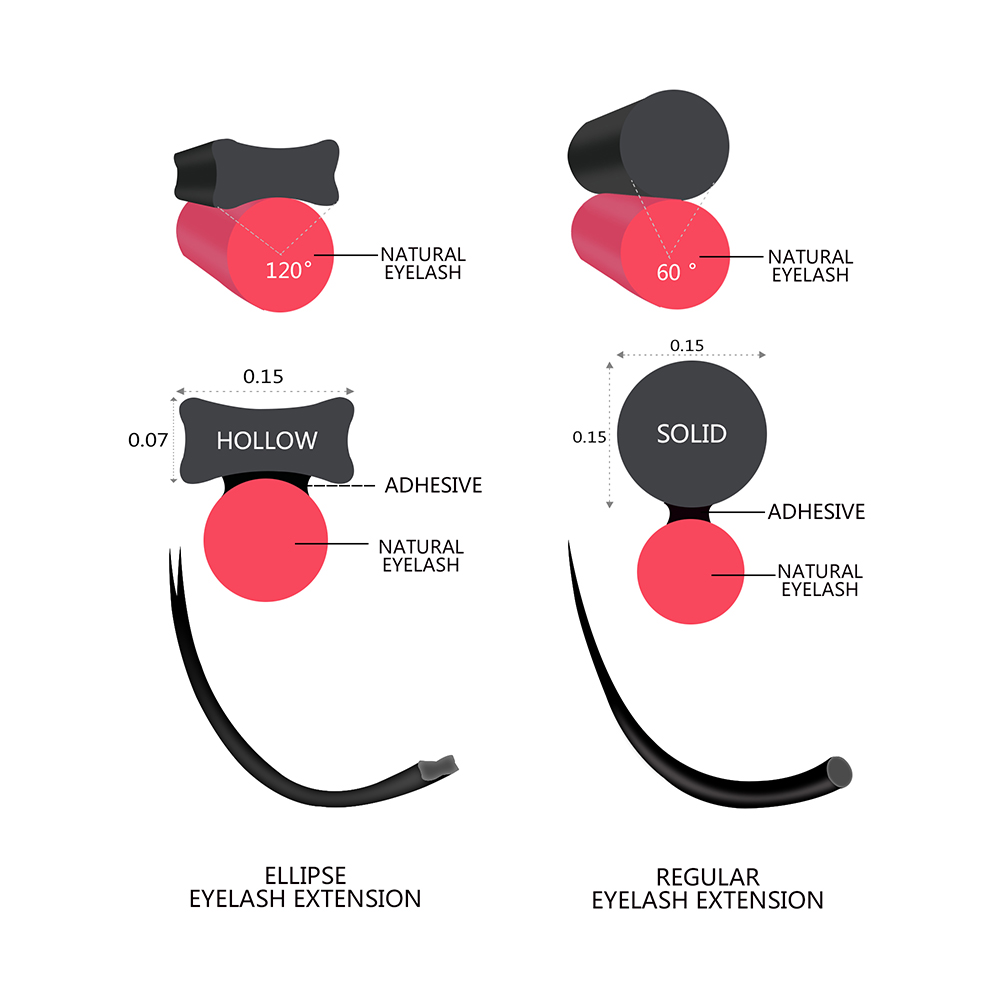 Quewel-extensiones de pestañas - Eyelash Extension Human Hair reseña y precio